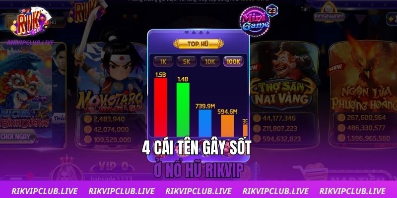 4 cái tên gây sốt ở nổ hũ Rikvip